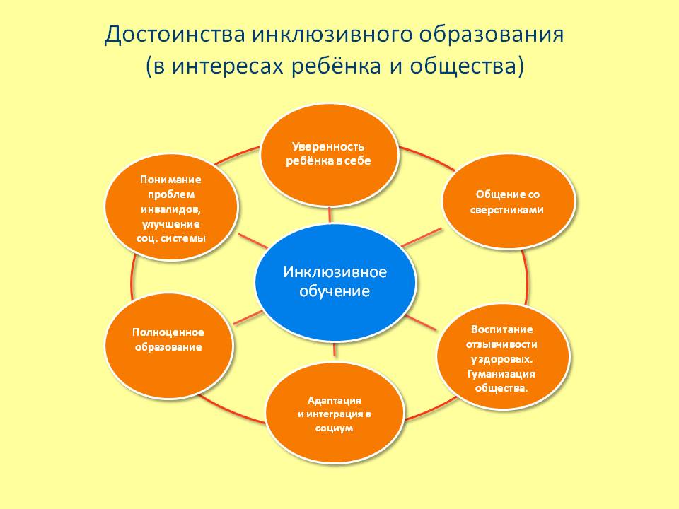 Инклюзивный проект взаимодействие